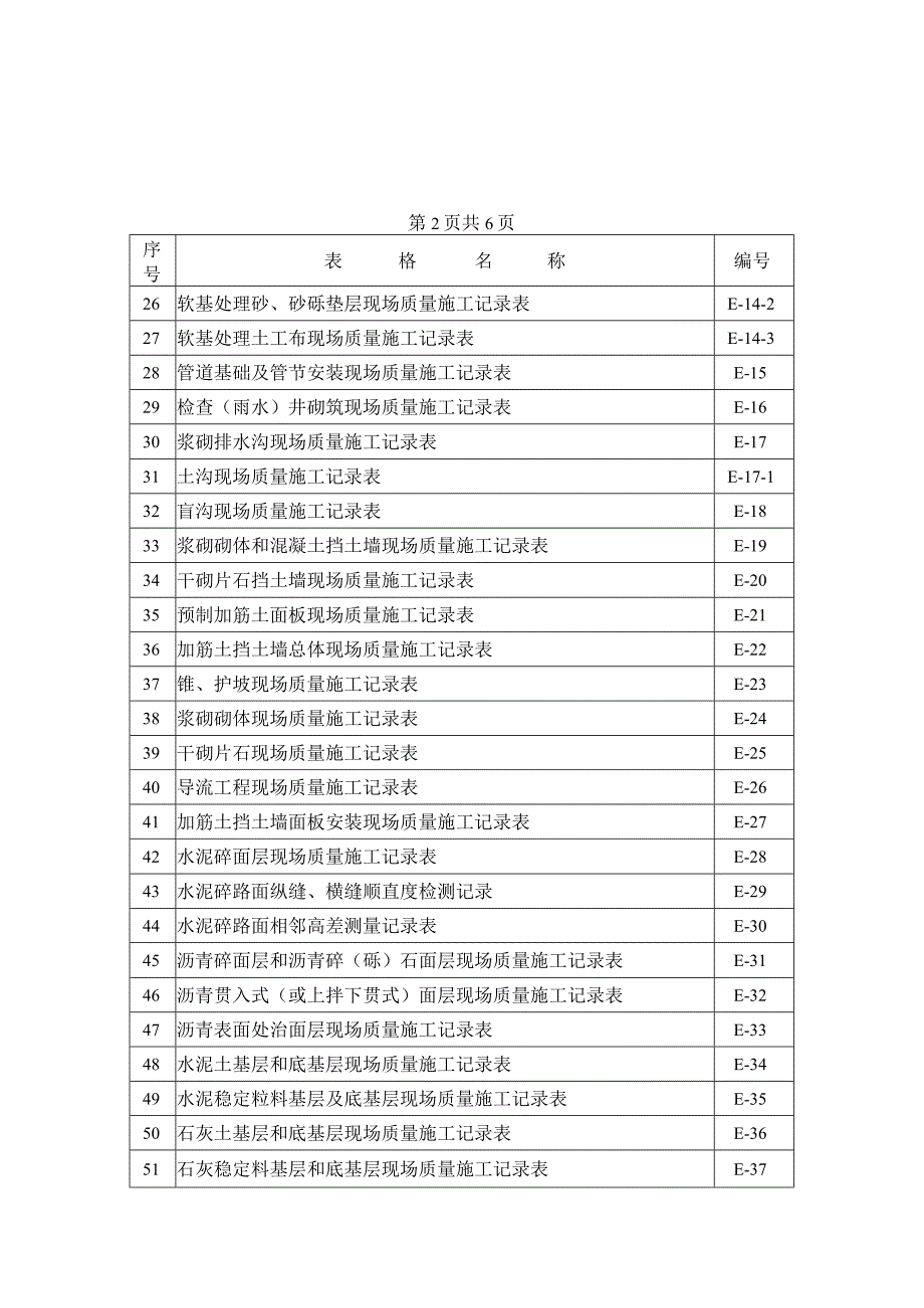 施工原始记录表目录.docx_第2页