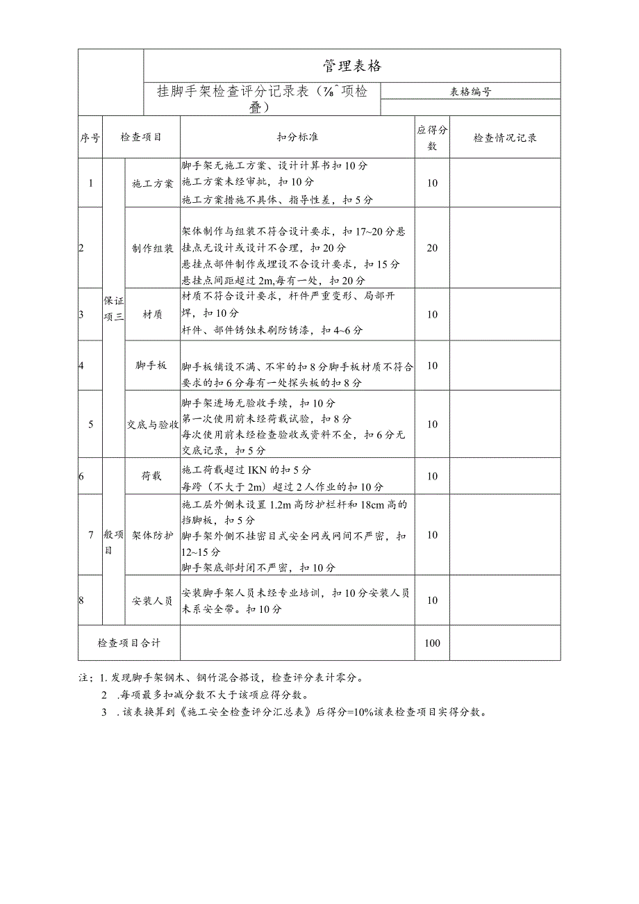 挂脚手架检查评分记录表.docx_第1页