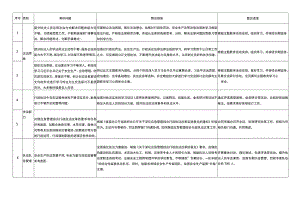 主题教育应急管理局问题清单和整改清单.docx