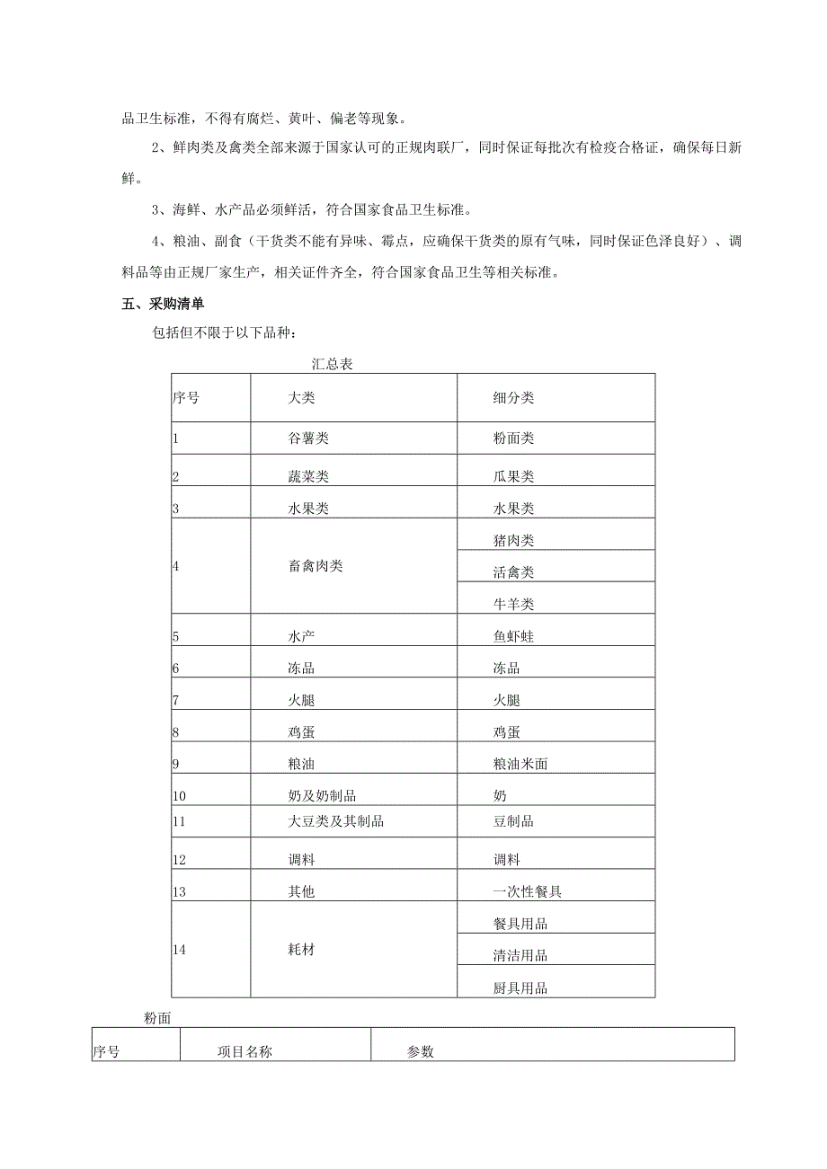 长沙市轨道交通5号线一期工程2021年-2022年车辆段食堂食材类及耗材类采购项目用户需求书.docx_第3页