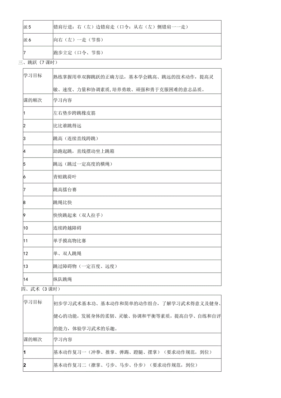 小学体育教案全集全部.docx_第2页