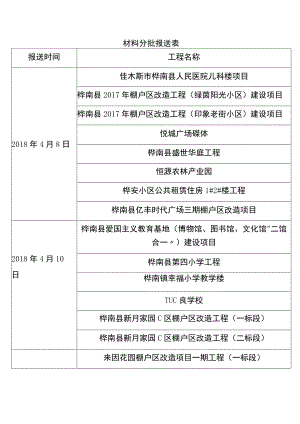 材料分批报送表.docx