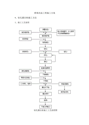 桥梁改造工程施工方案.docx