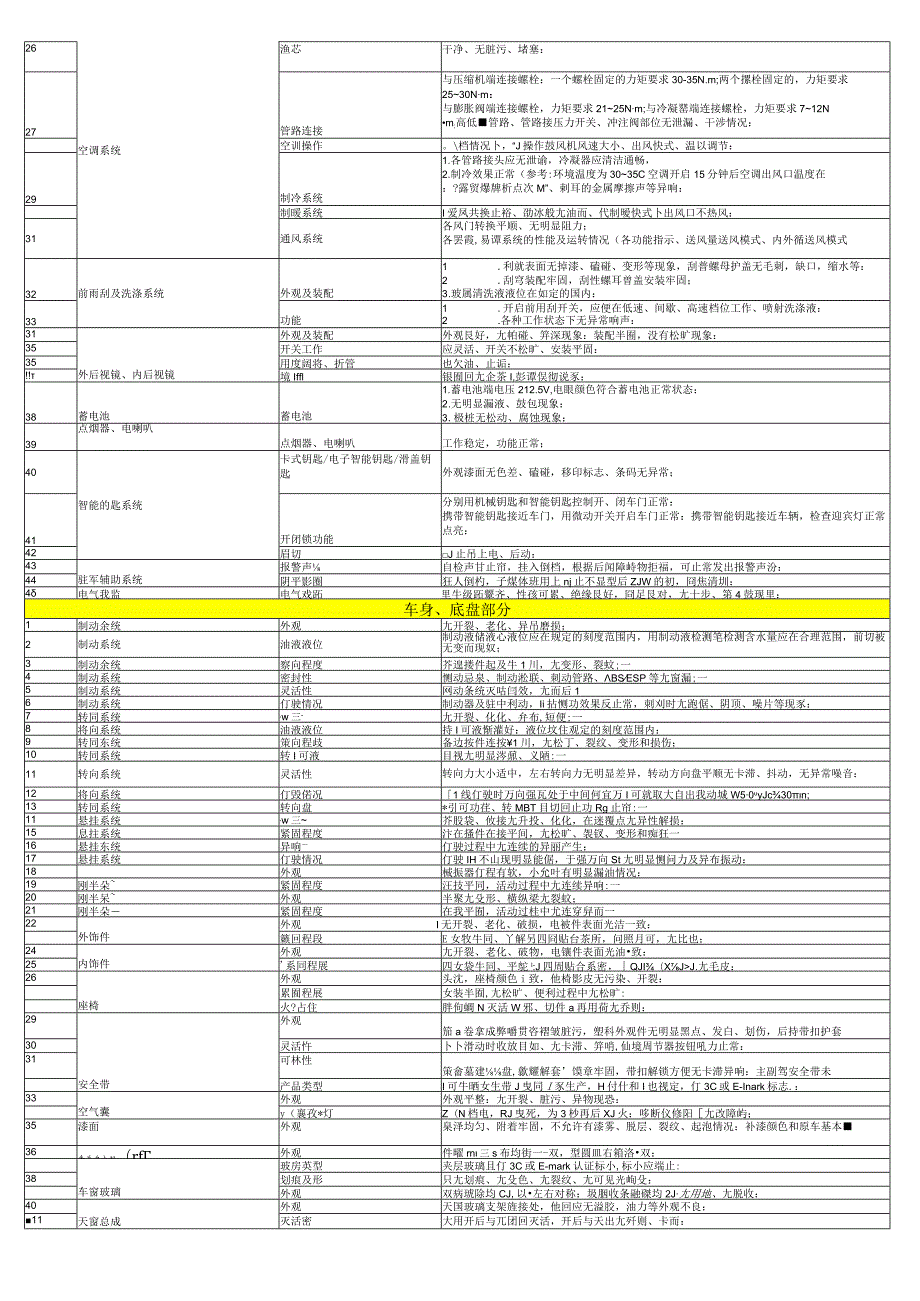 燃油车型检查检验标准.docx_第2页