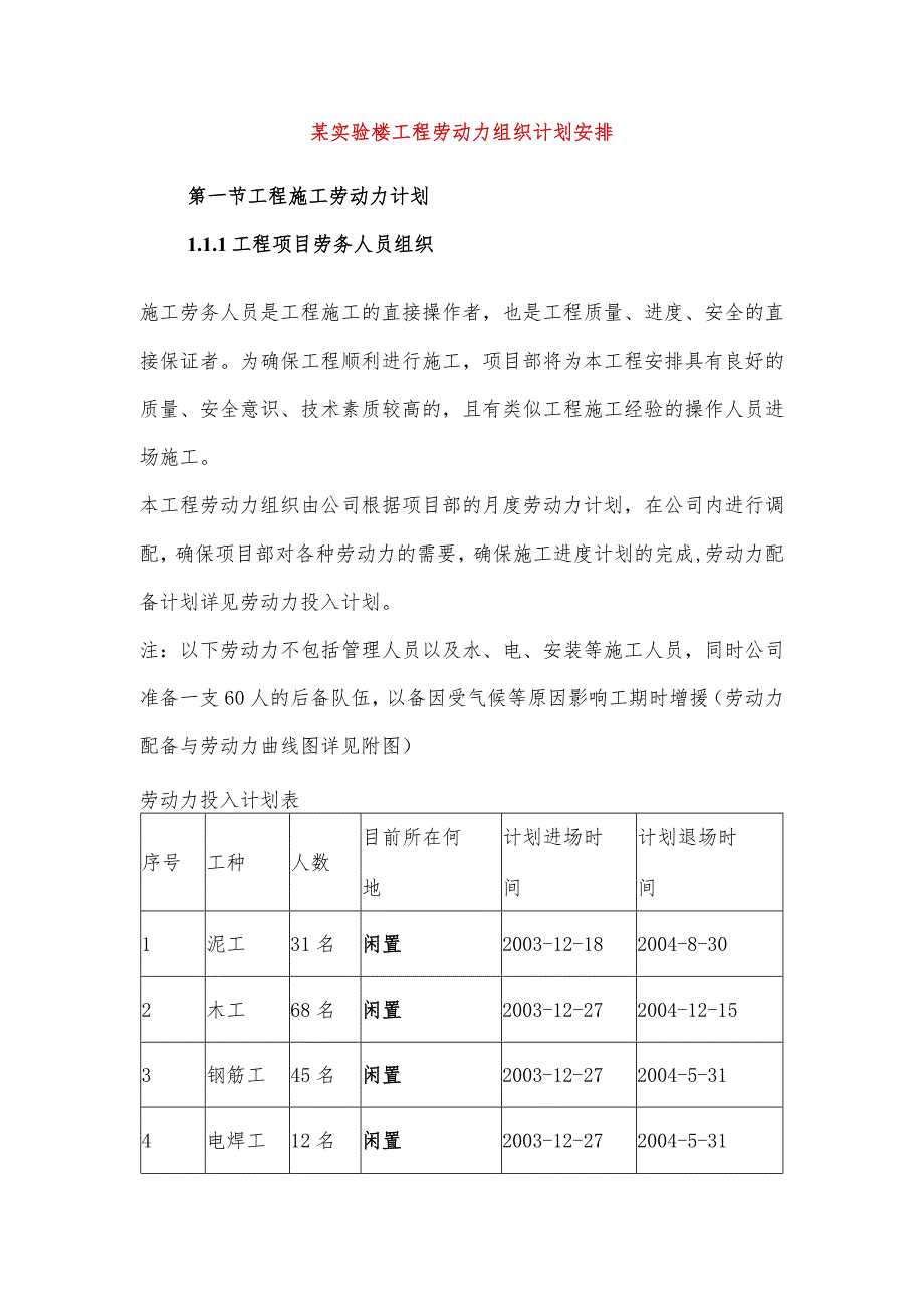 某实验楼工程劳动力组织计划安排.docx_第1页