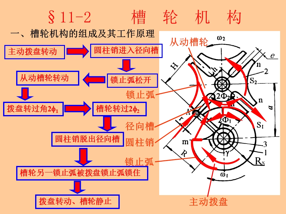 第23讲槽轮机构.ppt_第2页