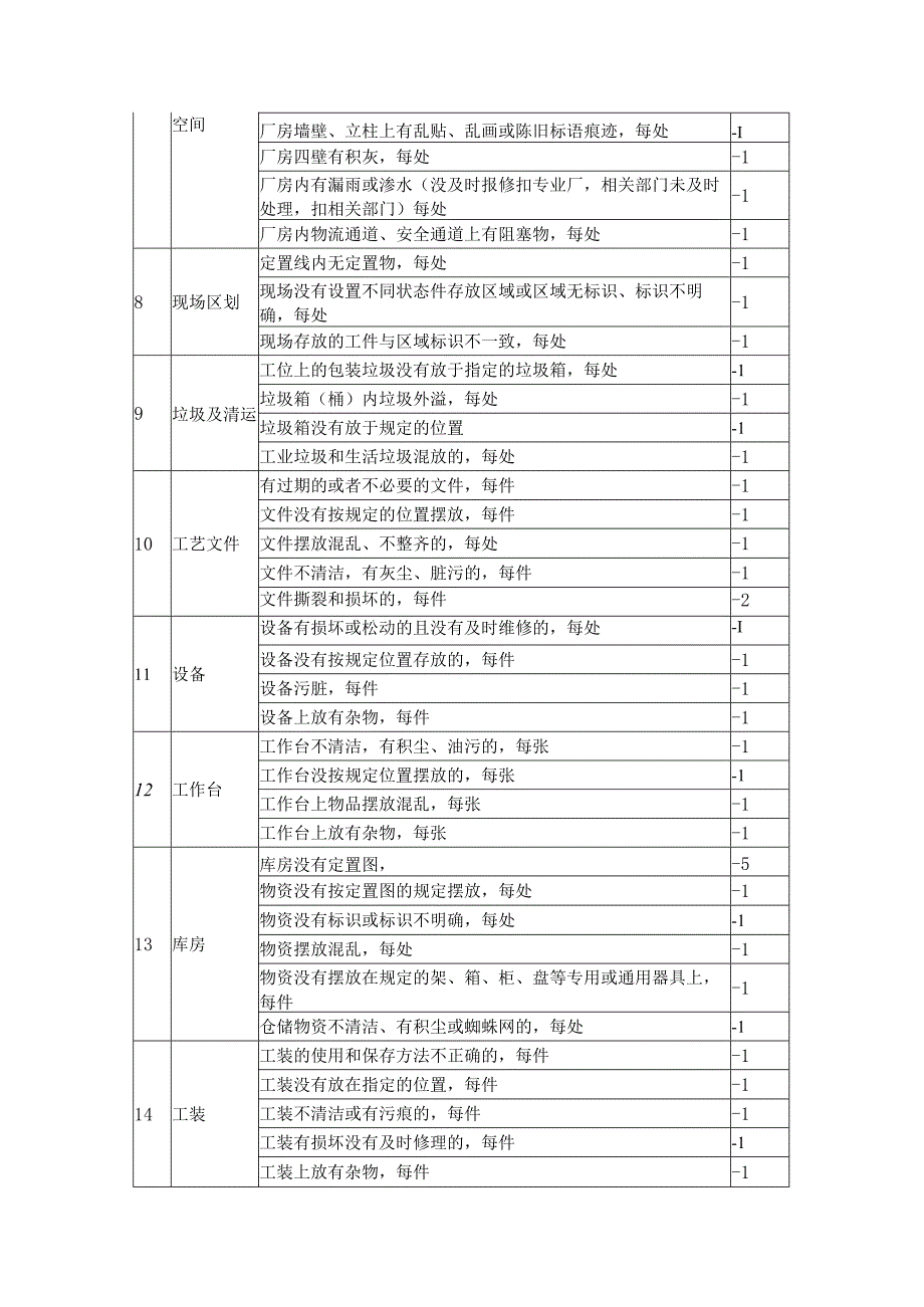 生产现场检查表.docx_第2页