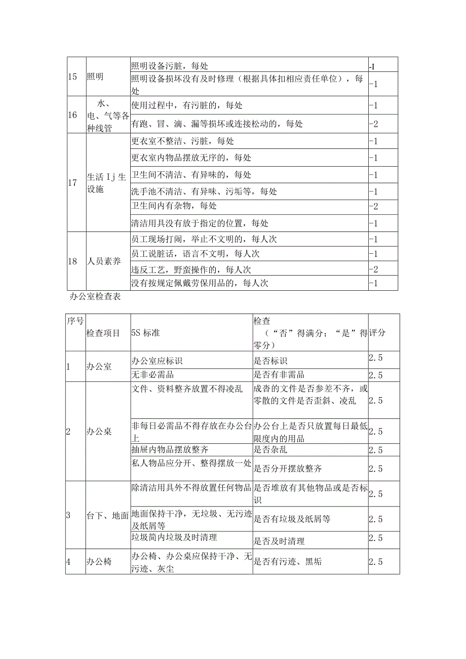 生产现场检查表.docx_第3页