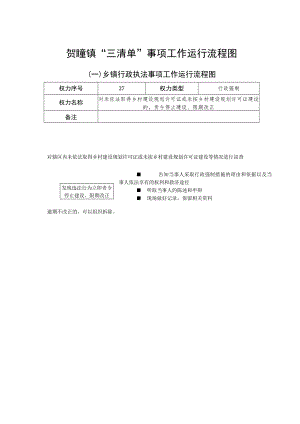 贺疃镇“三清单”事项工作运行流程图一乡镇行政执法事项工作运行流程图.docx