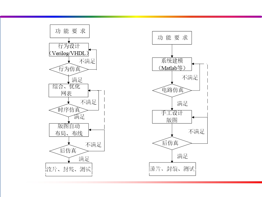 第1章集成电路设计导论.ppt_第3页