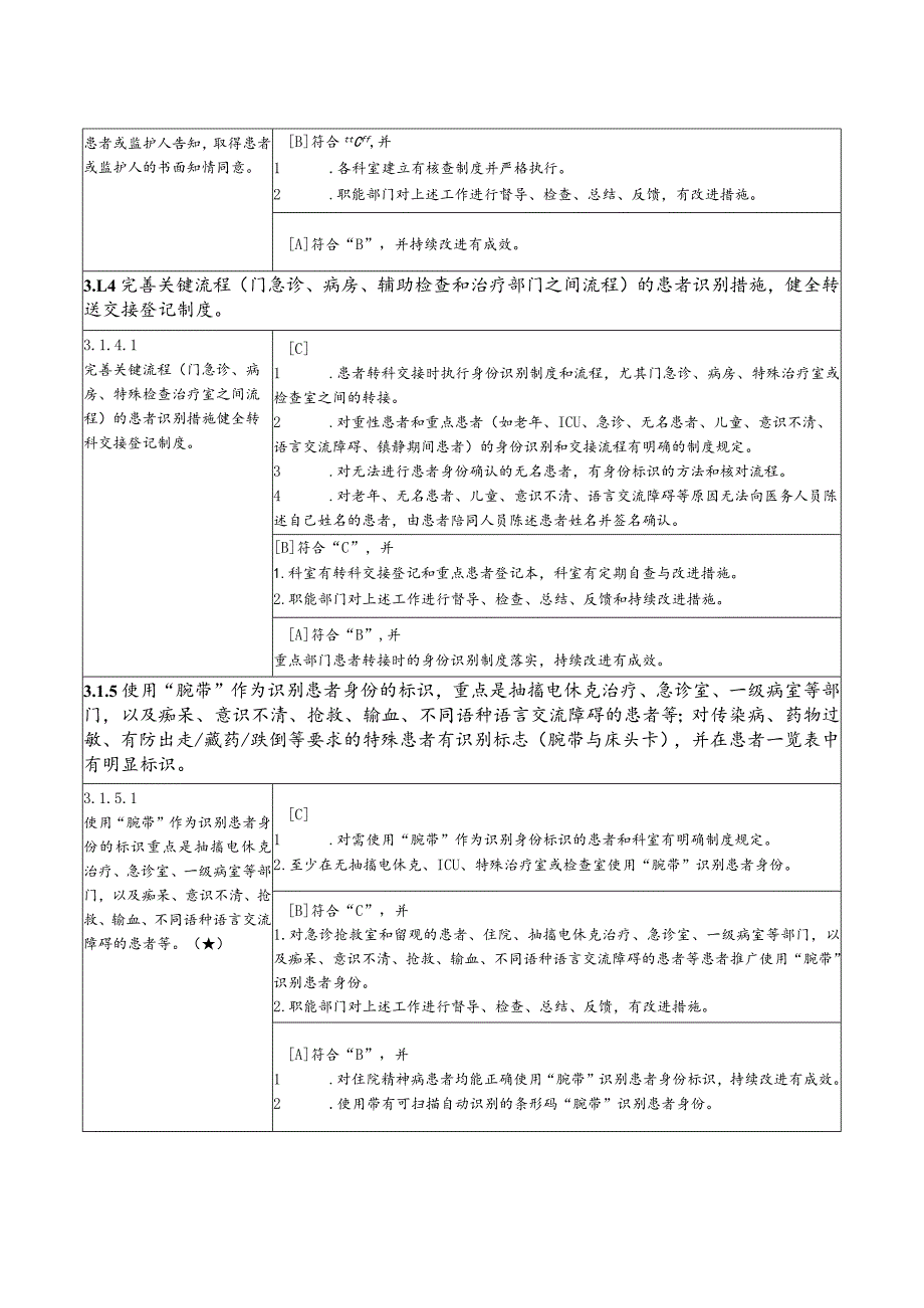 精神病医院医患安全评审标准细则.docx_第2页