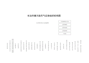 长治市重污染天气应急组织机构图.docx