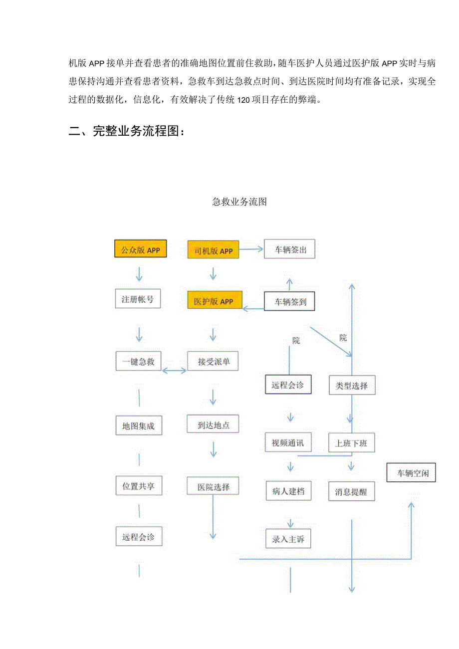 网上120急救APP建设方案.docx_第3页