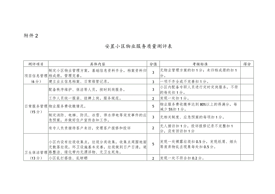 安置小区物业服务质量测评表.docx_第1页