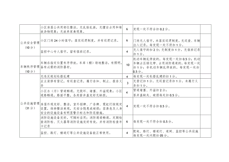 安置小区物业服务质量测评表.docx_第2页