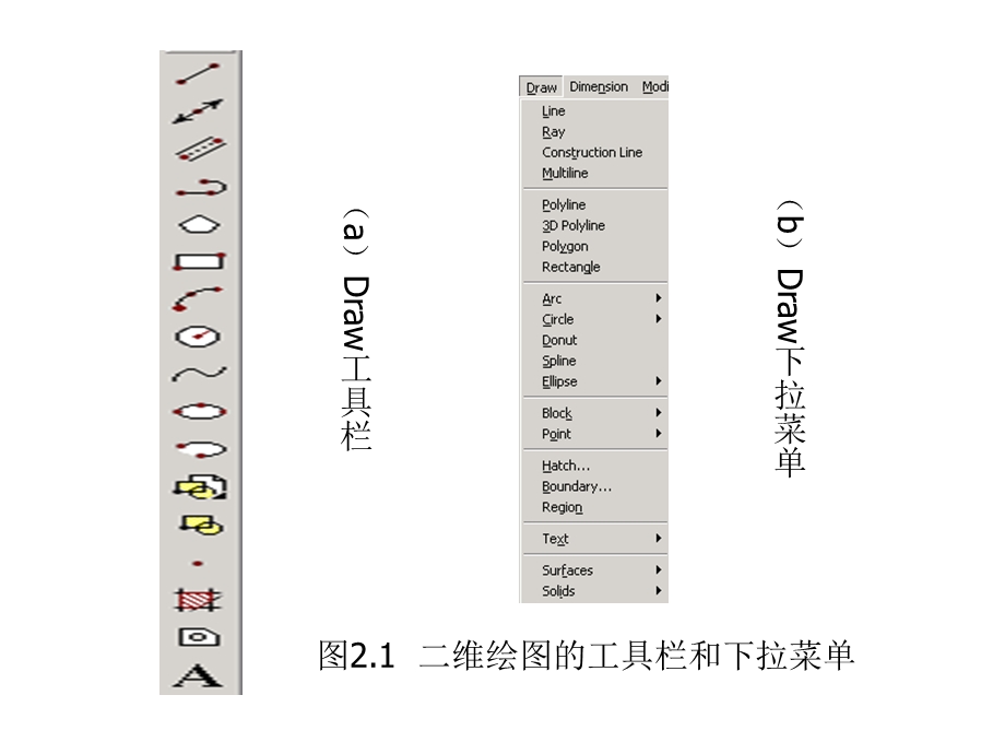 第2章二维绘图.ppt_第3页