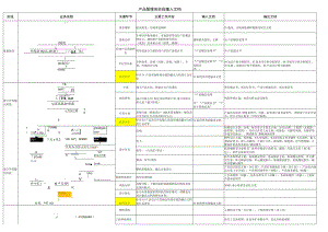 产品管理各阶段输入文档.docx