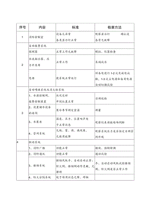 2023《消防月巡检、季巡检、年巡检细则》.docx