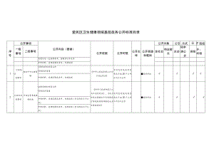 爱民区卫生健康领域基层政务公开标准目录.docx