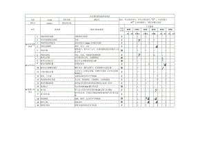 冲压模具验收动静态检查表.docx