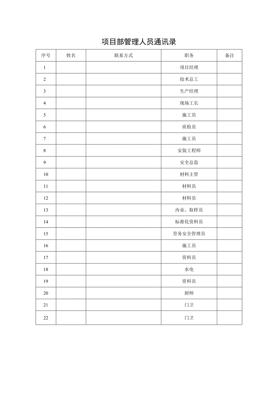 项目部管理人员通讯录.docx_第1页