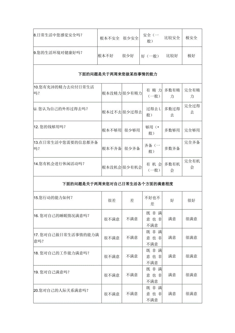 世界卫生组织生存质量测定量表简表简明版.docx_第2页