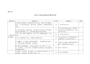 老旧小区物业服务质量测评表.docx