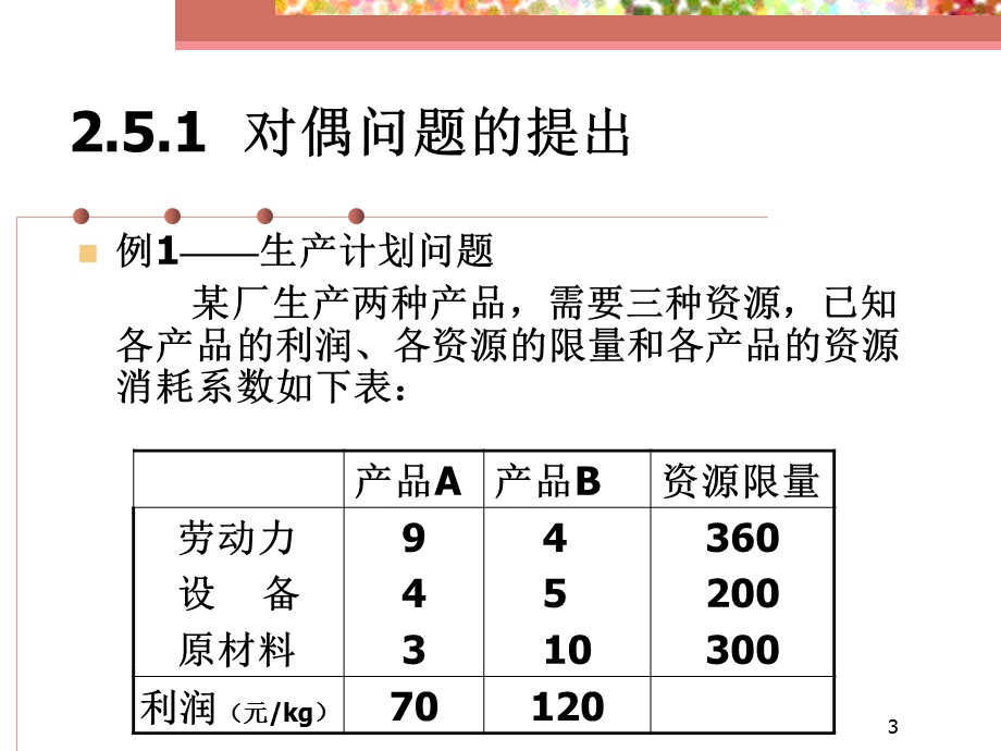 第2章789对偶理论.ppt_第3页