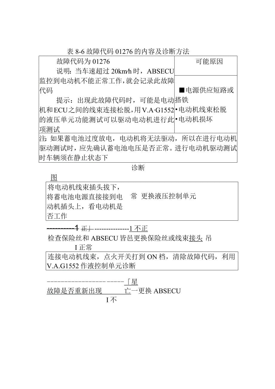 故障代码01276的内容及诊断方法.docx_第1页