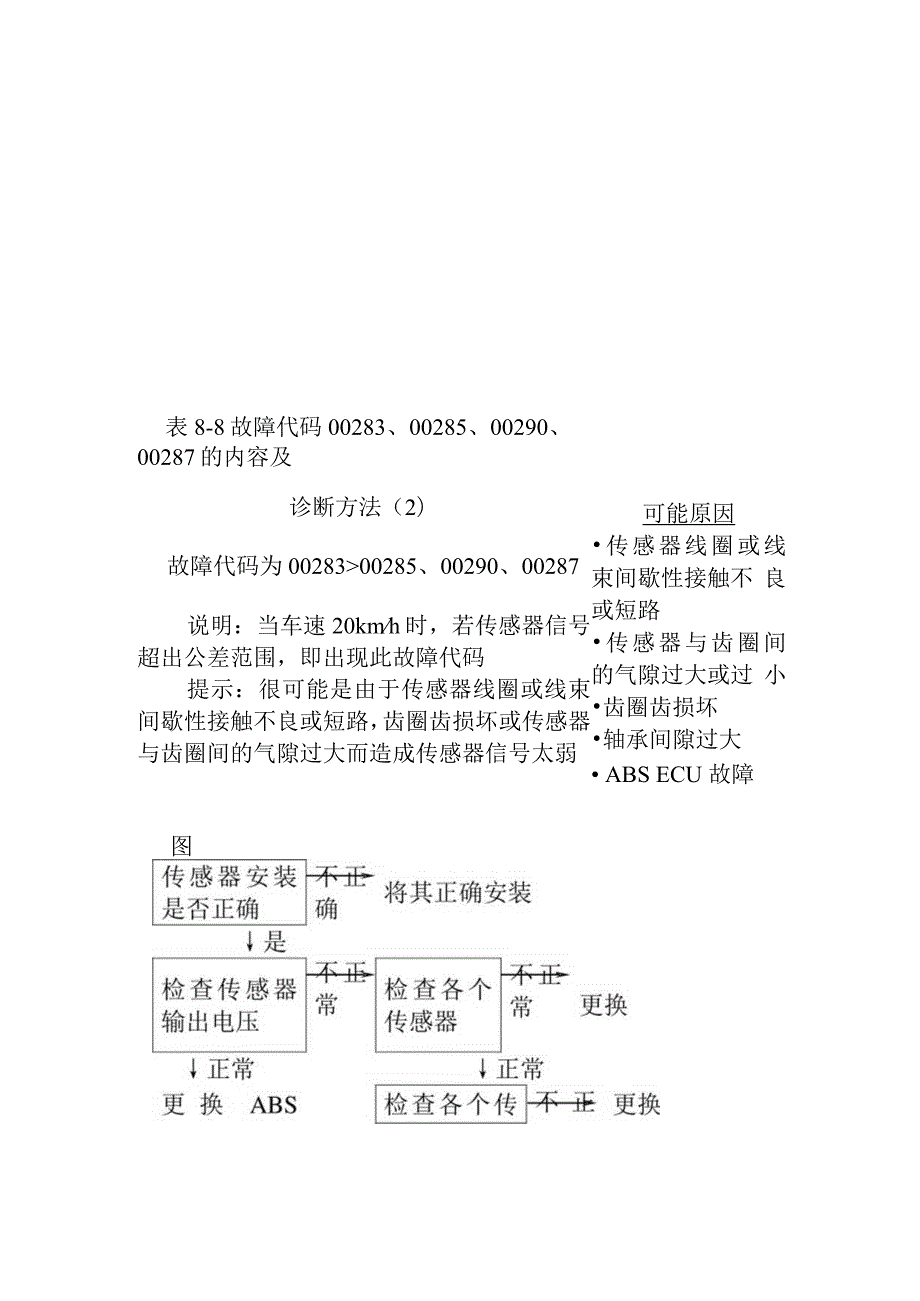 故障代码01276的内容及诊断方法.docx_第3页