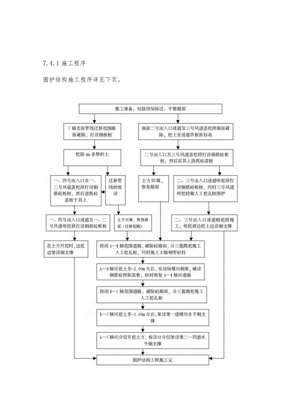 地铁某车站围护结构施工方法.docx_第1页