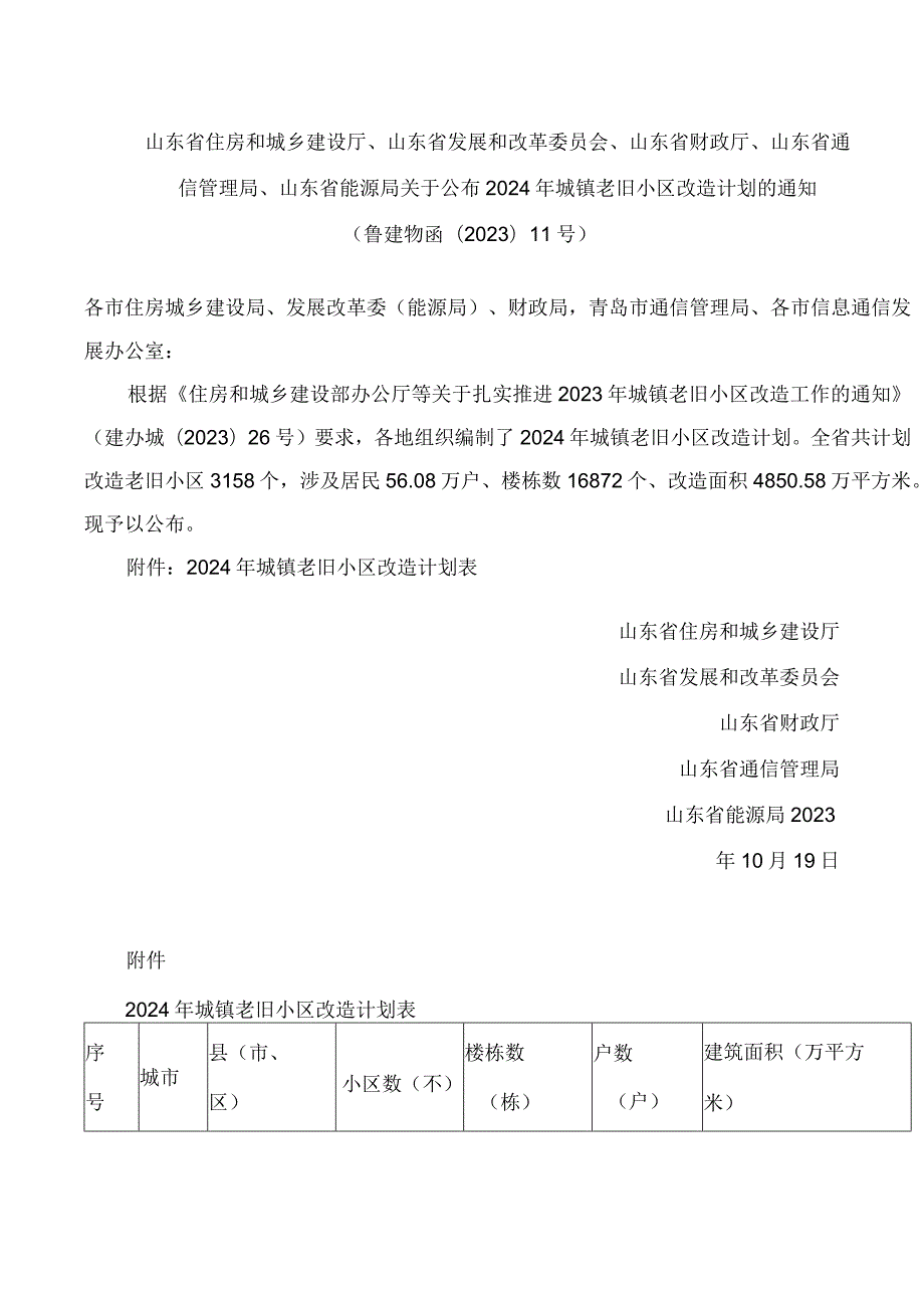 山东省财政厅、山东省通信管理局、山东省能源局关于公布2024年城镇老旧小区改造计划的通知.docx_第1页