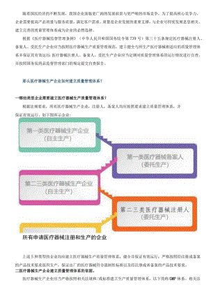 如何建立医疗器械生产质量管理体系.docx