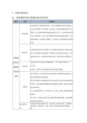 系统功能要求1基础数据系统数据标准管理系统.docx