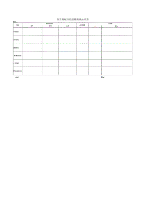 竞品信息收集表(范本).docx