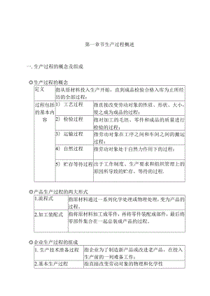 現場管理與工廠改善FQCD推廣.docx