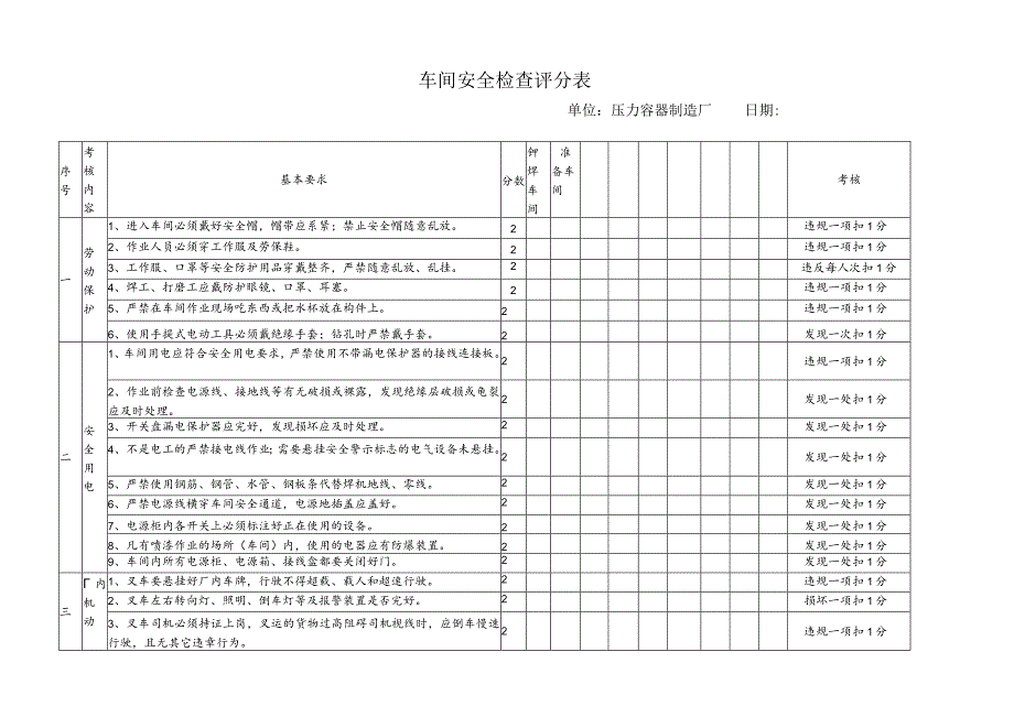 车间安全检查评分表.docx_第1页