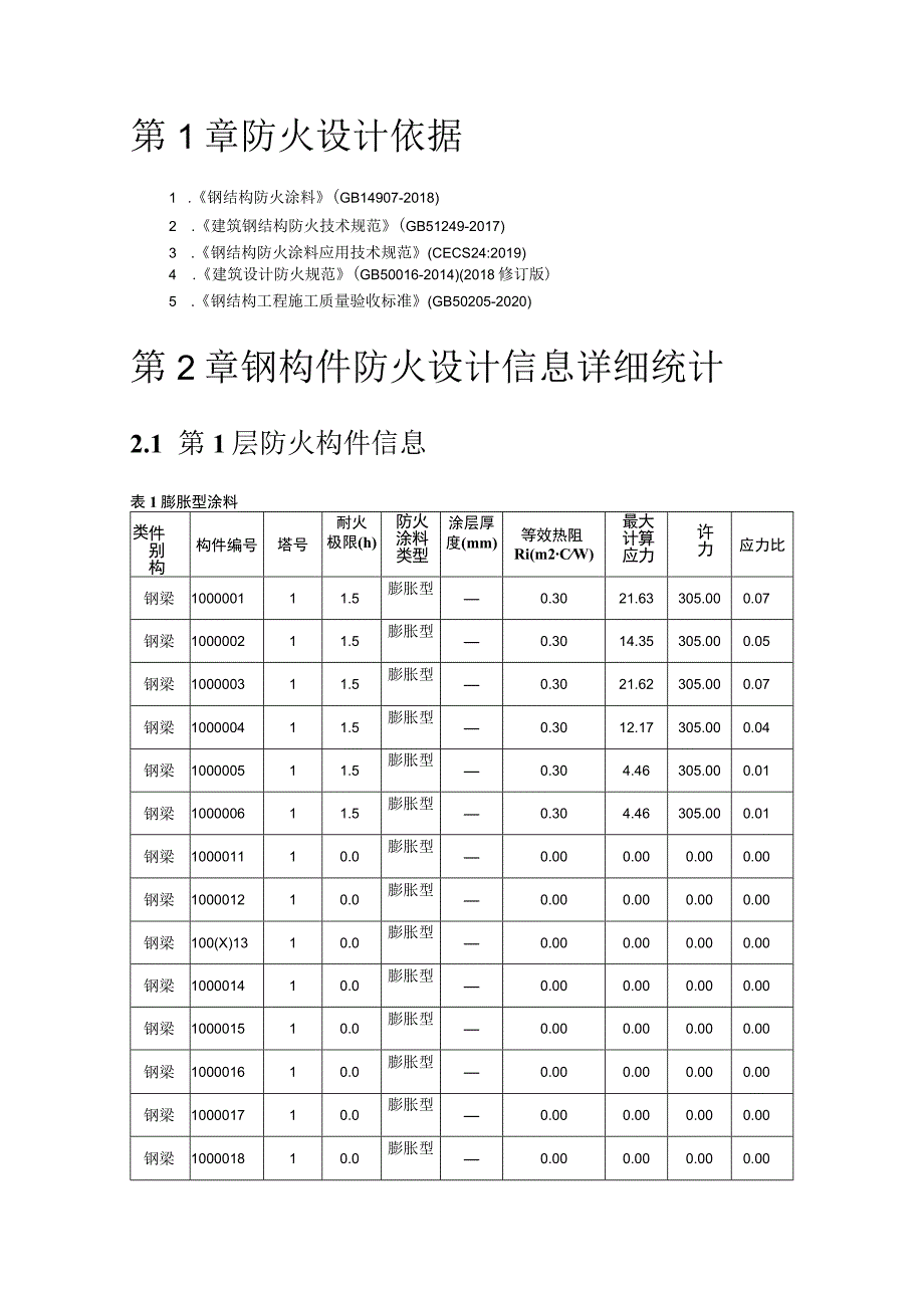 钢结构防火计算书.docx_第3页