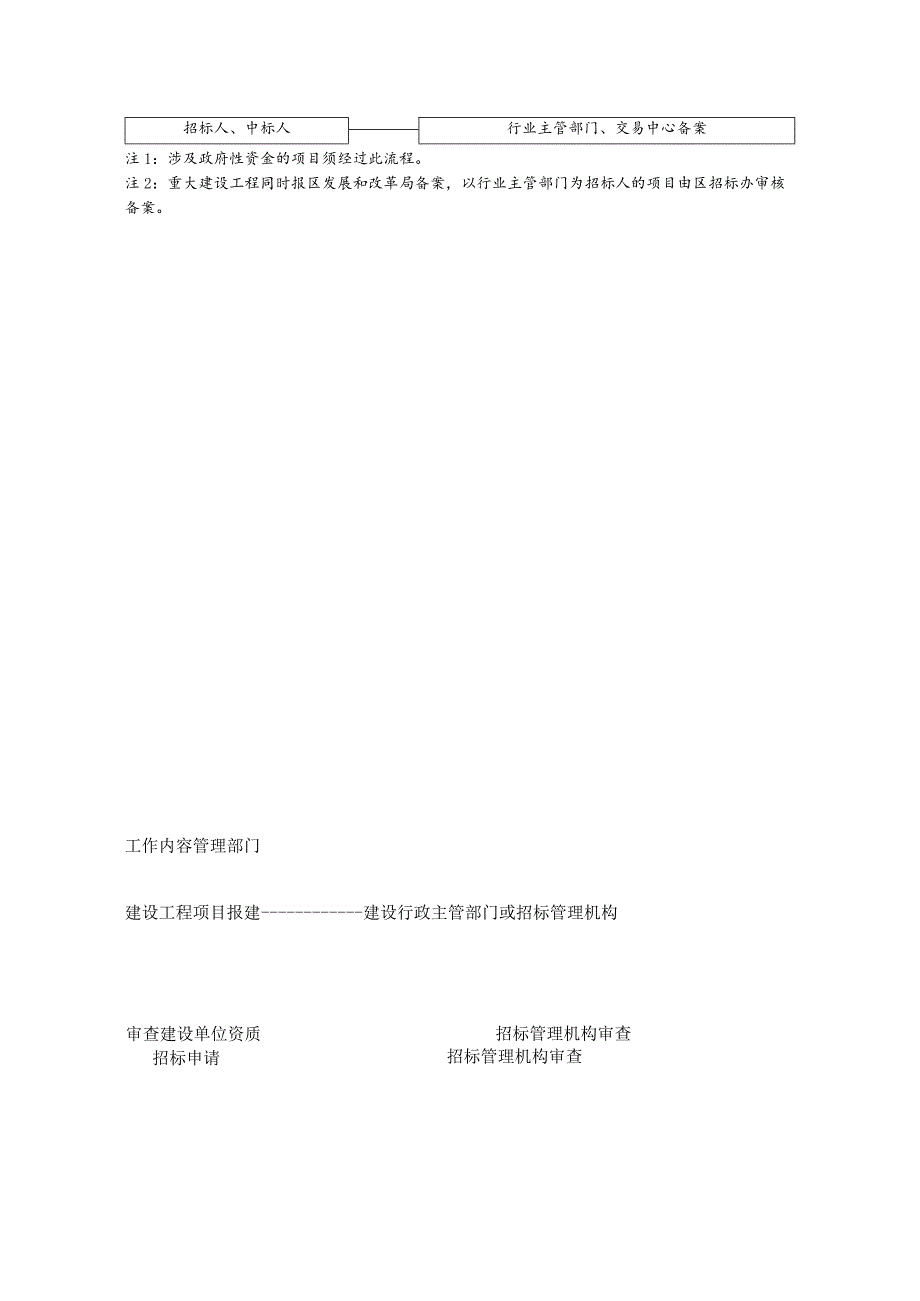 建设工程招标流程图.docx_第2页