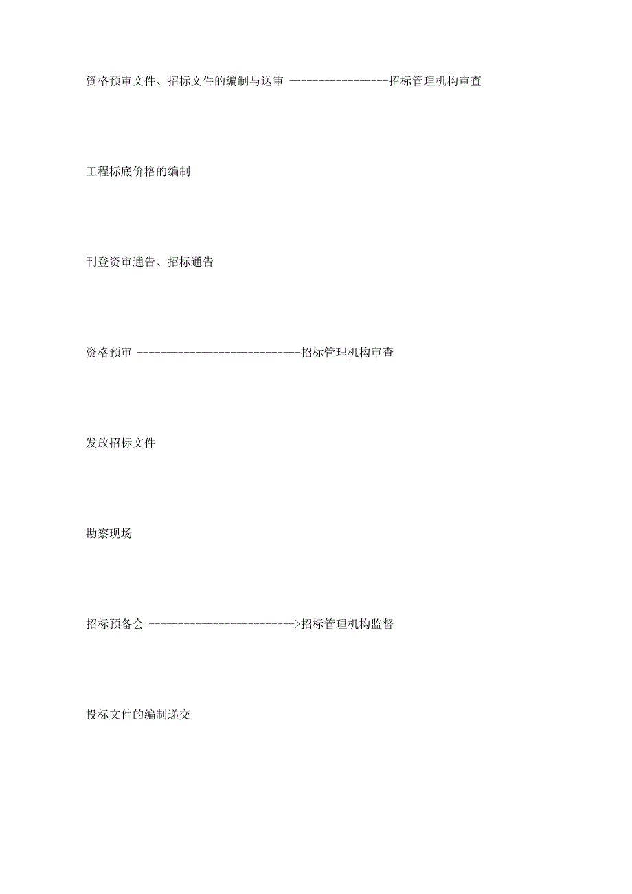 建设工程招标流程图.docx_第3页