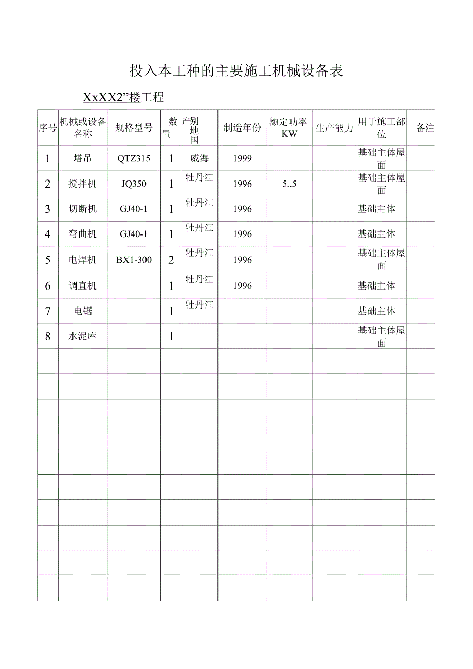 投入本工种的主要施工机械设备表.docx_第1页