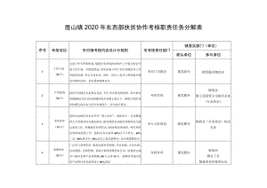 胜山镇2020年东西部扶贫协作考核职责任务分解表.docx