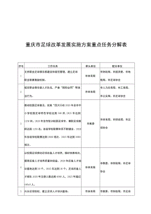 重庆市足球改革发展实施方案重点任务分解表.docx