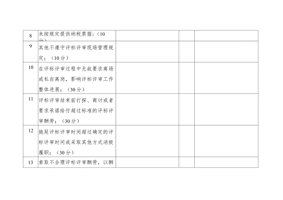 珠海市工程建设项目评标评审专家履职负面行为信息记录表（征求意见稿）.docx_第3页