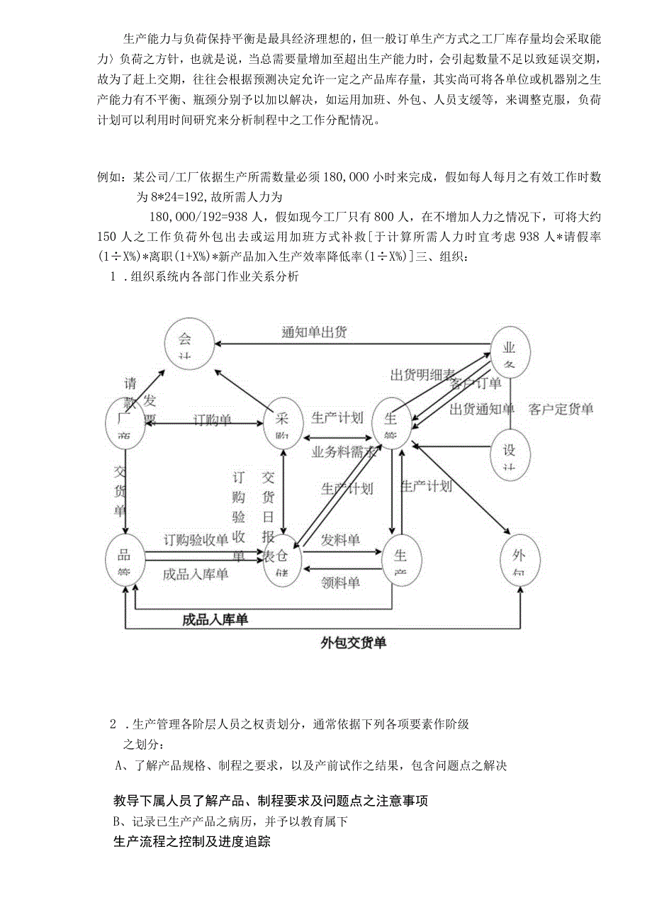 生产线管理技术大全.docx_第2页