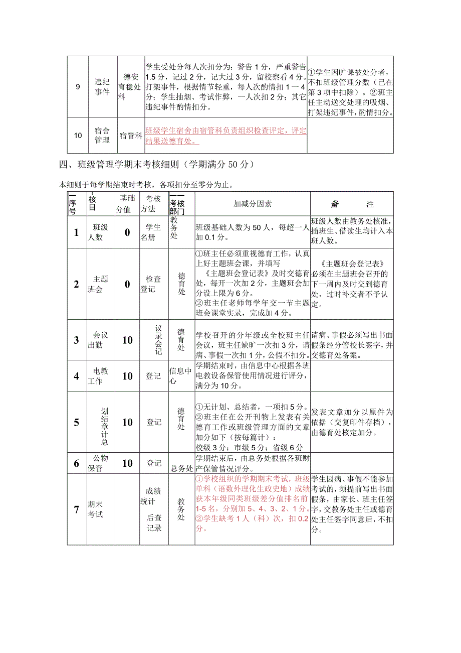 班级常规管理量化考核方案.docx_第3页