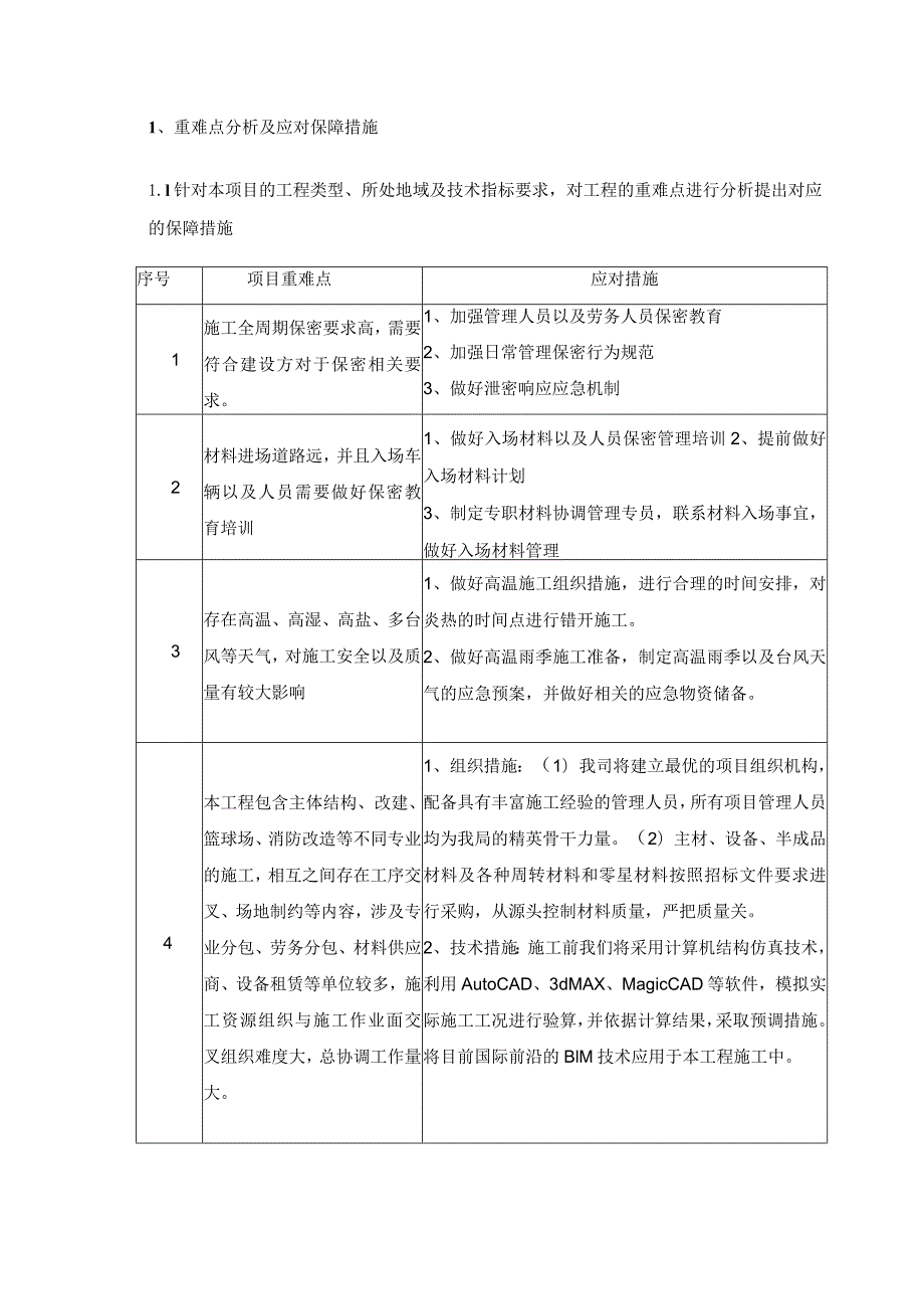 重难点分析及应对保障措施.docx_第1页