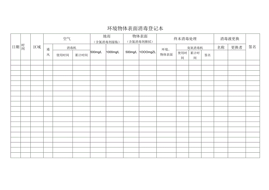 重点部门环境物体表面消毒登记本.docx_第1页