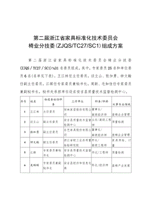 第二届浙江省家具标准化技术委员会椅业分技委ZJQSTC27SC1组成方案.docx