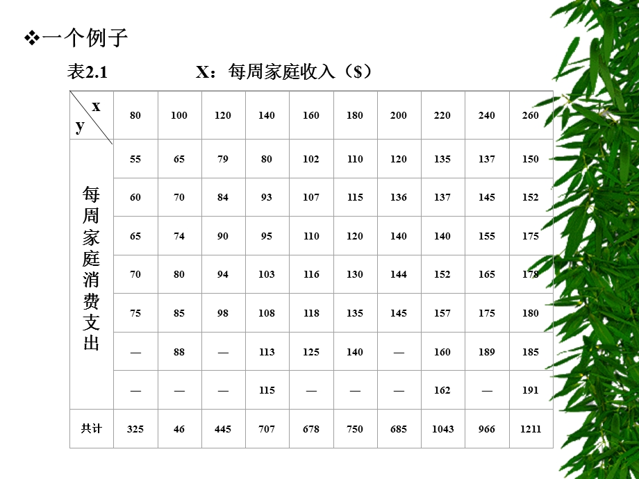 第2章双变量回归分析：一些基本概念.ppt_第3页